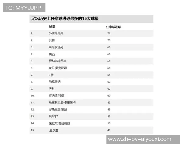 全球足球球星税前薪资排名揭晓 谁才是收入最高的超级巨星 全球足球球星税前薪资排名揭晓 谁才是收入最高的超级巨星